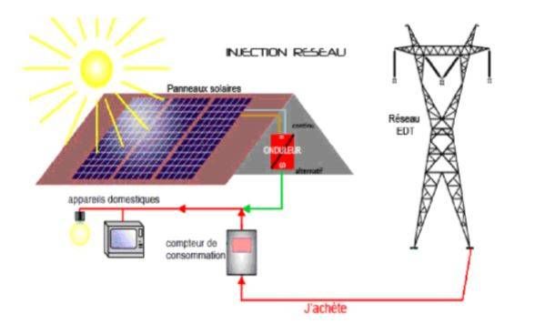 Photovoltaïque